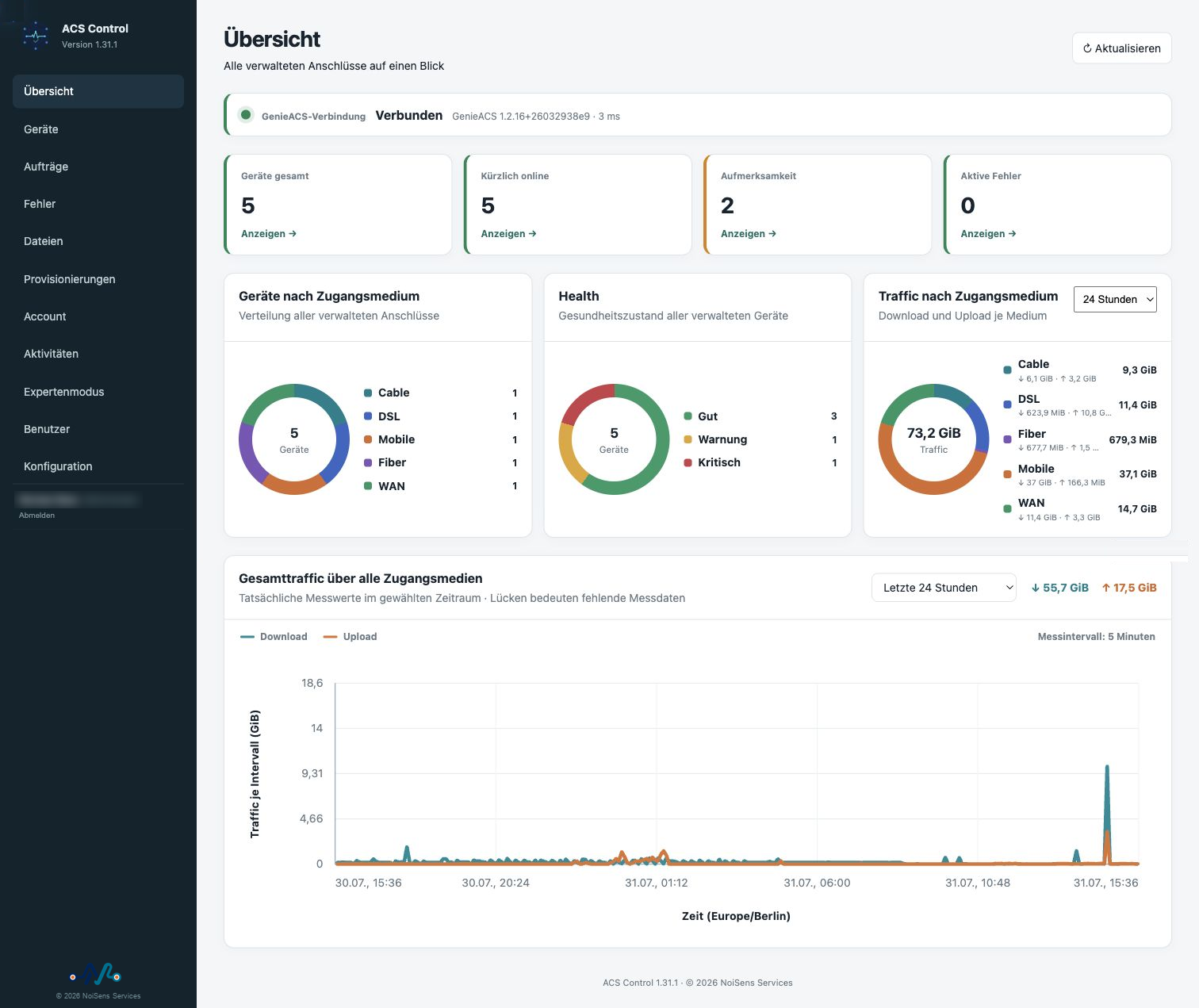 ACS Client Control Dashboard mit Health- und Traffic-Auswertung